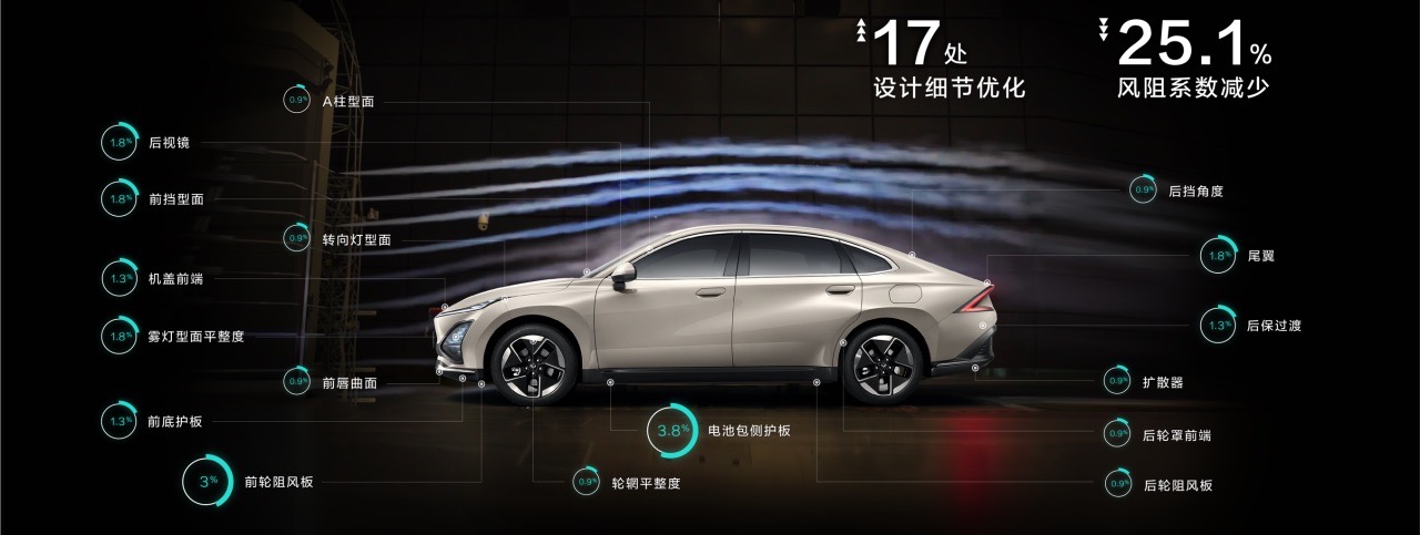 副本2024汽车之家冬测成绩揭晓，五菱星光家族续航达成率斩获多项第一855大.jpeg
