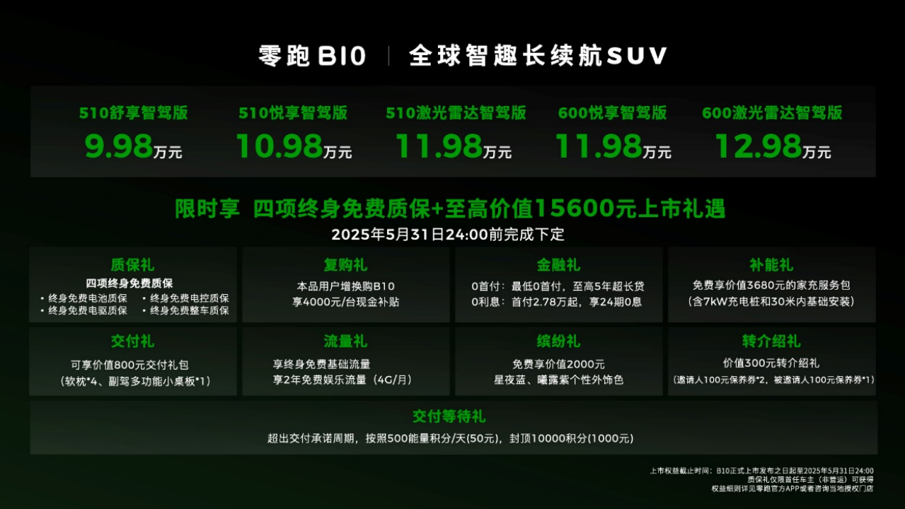 副本【B10新闻稿】剑指全球20国！售价9.98万起，零跑B10开启中国智电出海新篇章(2)909.png