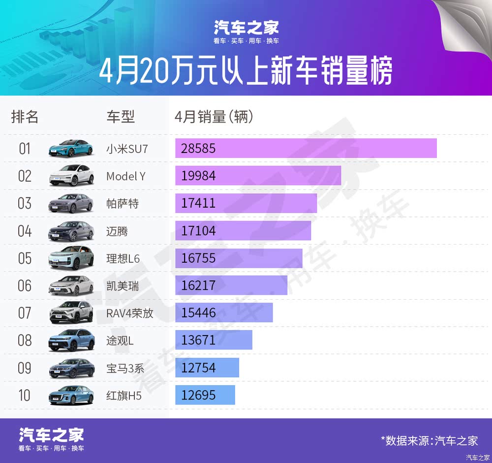 汽车之家