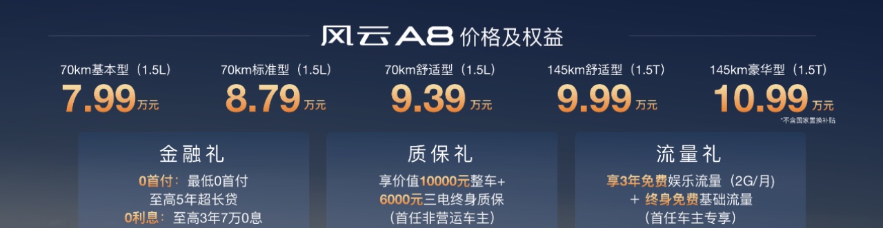 副本【新闻通稿】较真到底，风云A8拆车上市！售价7.99万元起！395.jpeg