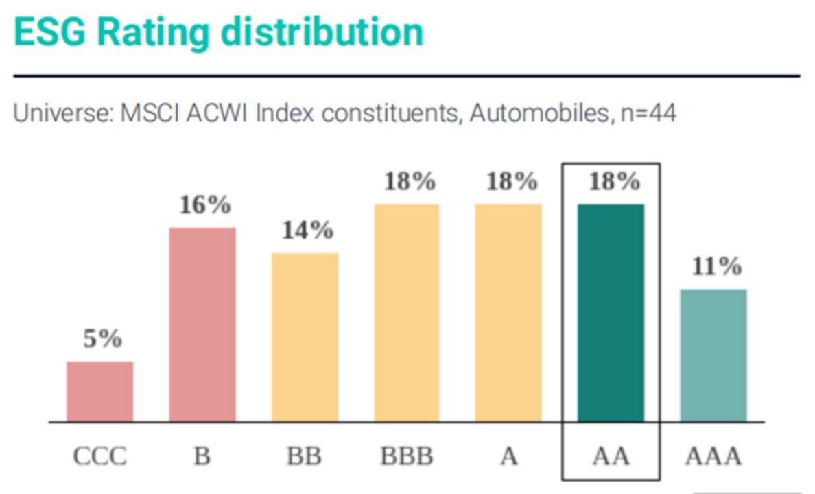 副本【新闻稿】零跑汽车ESG表现再获国际肯定：连续三年保持MSCI AA评级377.jpeg