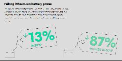 过去十年，动力电池价格缩水近九成，未来十年，电池还能便宜多少