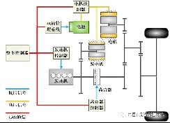 本田IMMD双电机系统构型研究（上）