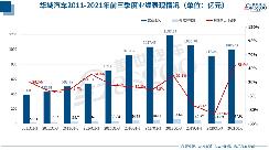 多业务现增势，华域汽车前三季度净利上涨51.56%