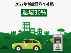 2022年新能源汽车补贴出炉 较2021年退坡30%