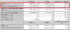 受益锂价上涨，赣锋锂业一季度净利同比暴增6倍