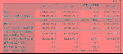 华阳集团2021年股东净利2.99亿元，同比增长64.94%