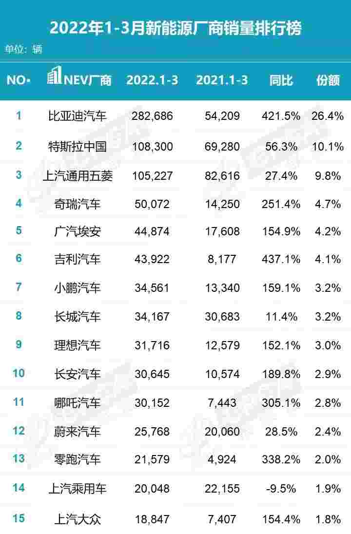 合资品牌新能源“翻身”的希望有多大?
