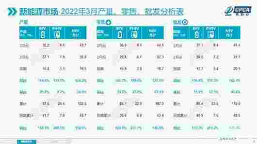 传祺的新时代，从全新第二代GS8热销开始 