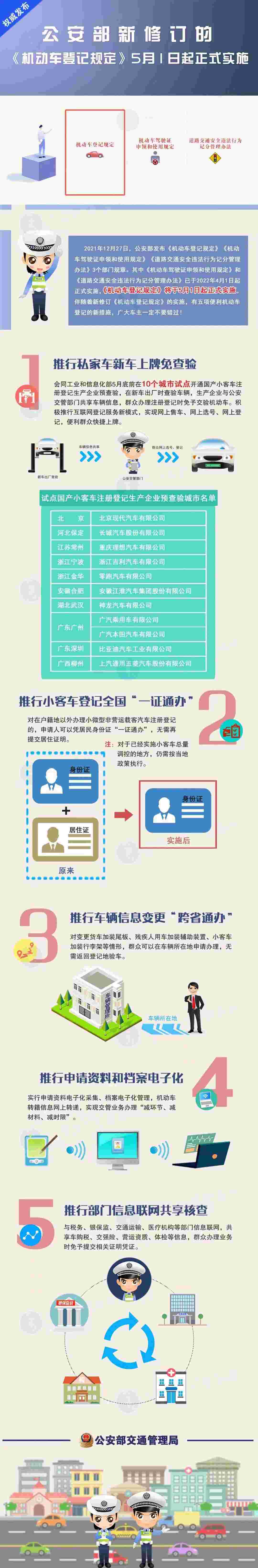 公安部新修订机动车登记规定于5月1日起实施新车上牌免查验