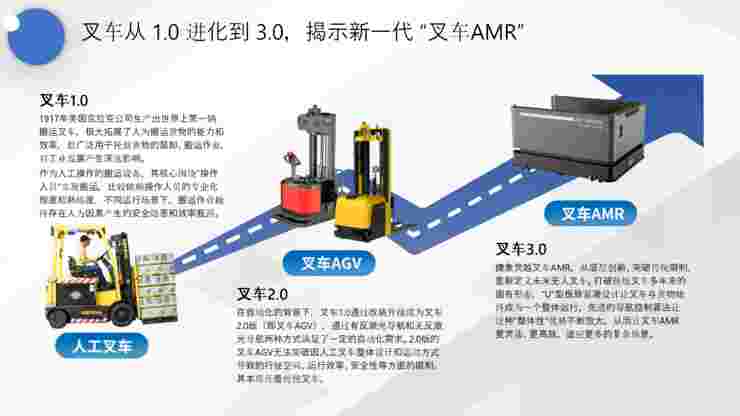 无人叉车赛道再添一员猛将，捷象灵越完成近亿元天使轮及Pre-A轮融资 