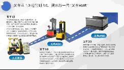 无人叉车赛道再添一员猛将，捷象灵越完成近亿元天使轮及Pre