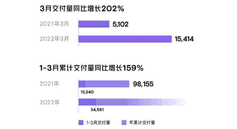 小鹏汽车获农业银行75亿元授信额度