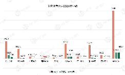 十家上市公司电驱动业务2021年业绩透露出什么信息？