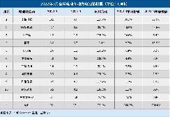 3月全球电动车电池装机量：宁德时代强势领跑，比亚迪超松下闯进前三