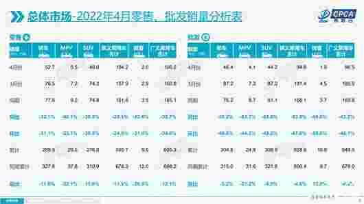 4月车市骤跌43% 比亚迪首次成为“双冠王” 