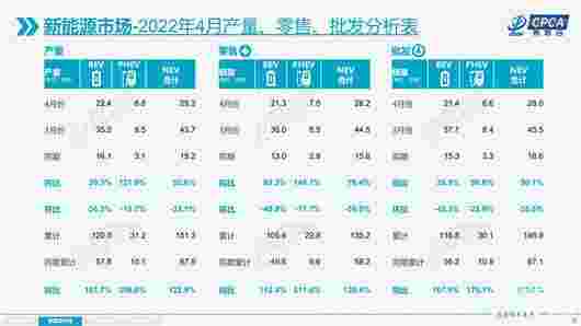 4月车市骤跌43% 比亚迪首次成为“双冠王” 