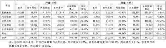 累销76.72万辆，长安跟上时间进度 