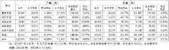 累销76.72万辆，长安跟上时间进度