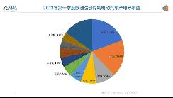 中国是2021年欧洲注册纯电动汽车的第二大产地