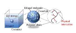 研究人员展示如何将液体燃料储存在聚合物凝胶中 以防爆炸和起火风险