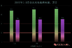 最简单的交流桩也许并不简单