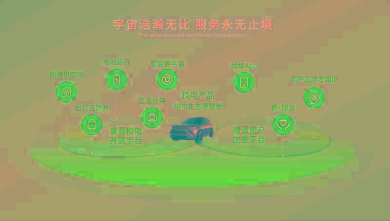 7-换电生态.png