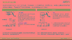 线控制动赛道升级，预计2025年渗透率达26%